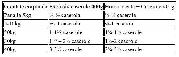 Naturo Caserola Grain Free cu Pui, Cartofi si Legume 400g